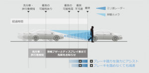 technology_safety_toyota_safety_sense_p_03a_pc